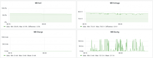 Screenshot 2022-07-08 at 12-46-12 New dashboard Copy - Grafana.png