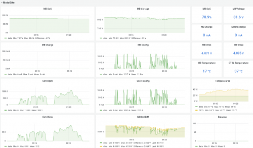 Screenshot 2022-07-12 at 14-36-20 New dashboard Copy - Grafana.png