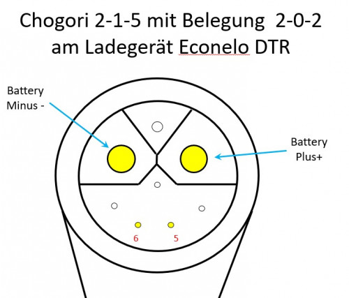 ChogoryDTR_LG.jpg