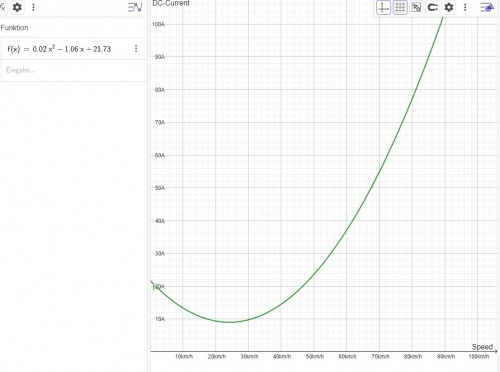 Graph Uranus Batteriestrom.JPG