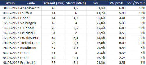 Ladesäulen.jpg