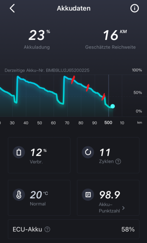 NIU Akku markiert.png