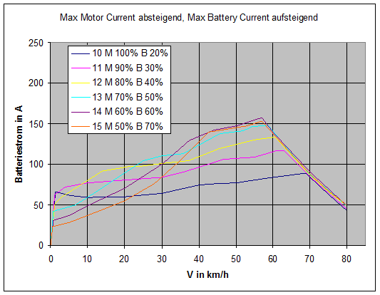 Kelly_Vollvariation_Max_Current.gif