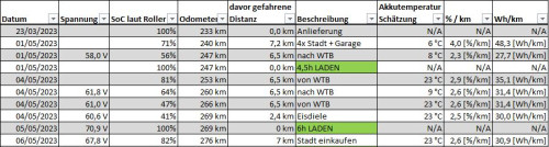 Tabelle Messwerte.JPG