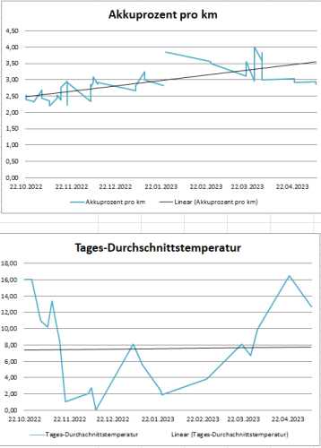 Akkuverbrauch_0523.png