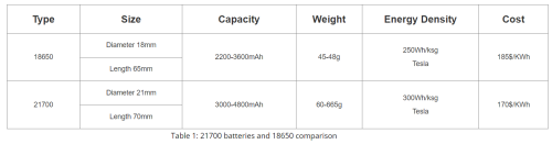 18650vs2170.png