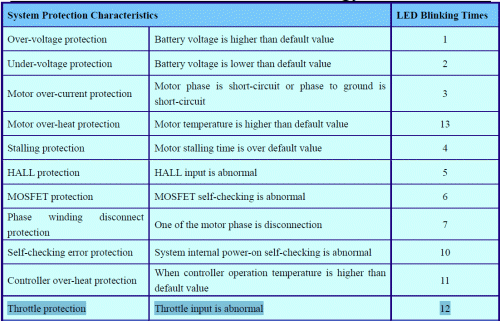 Lingbo-Goldenmotor-FOC-LED-Blinkcodes.gif