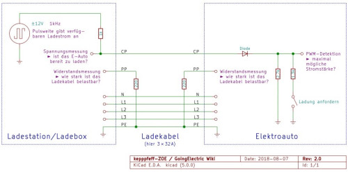 Anschlussschema des Typ2-Standards.jpg