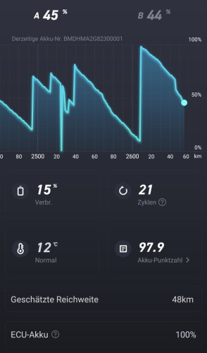 Entladung 4.11. Tour auf 45%.jpg