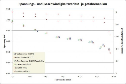 Fahrleistung Uranus-20160229.jpg
