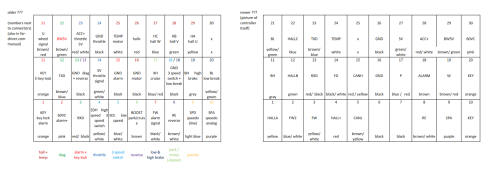 Screenshot 2023-12-10 at 05-53-54 můj pinout.xlsx - můj pinout.pdf.png