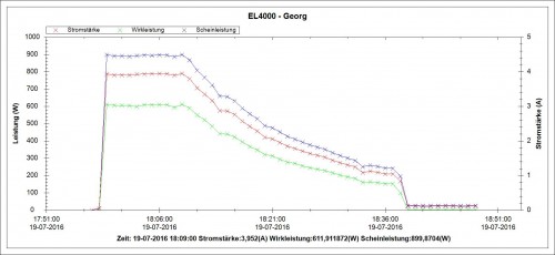 Rollerakku 50 Ah Erstladung bei Anlieferung 19.7.2016 0,261 kWh.jpg
