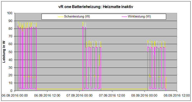 vR_one_Batterieheizung_Heizmatte_inaktiv.gif