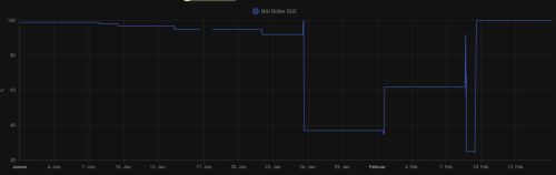 evo roller soc verlauf.png