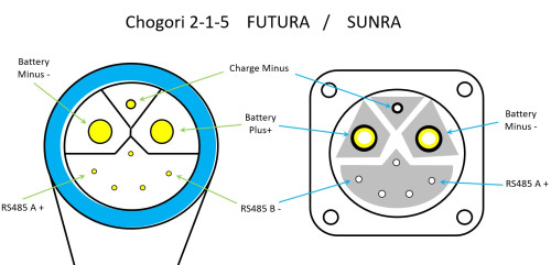 chogori_Futura.jpg