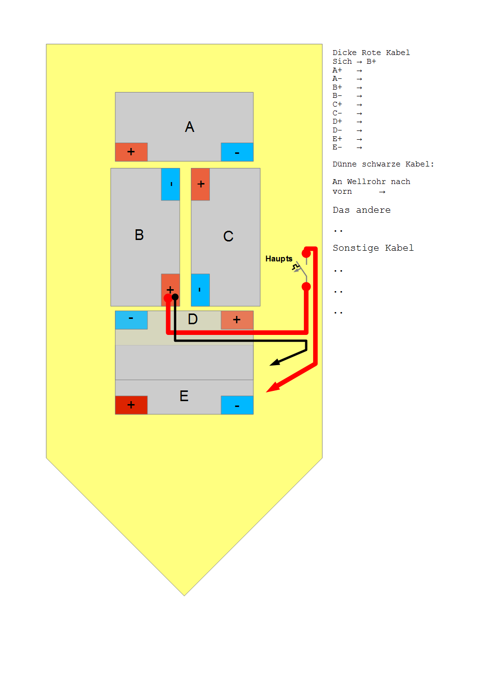 Batterieschema