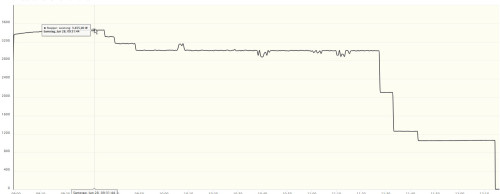 Ladekurve von 10-100%.jpg