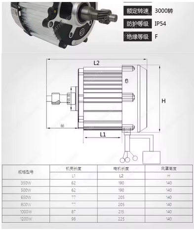 350W-1200W-D140-98-225mm.png