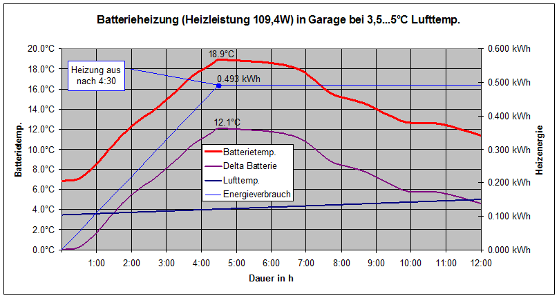 Batterieheiz-und-Abkuehlkurve1.gif