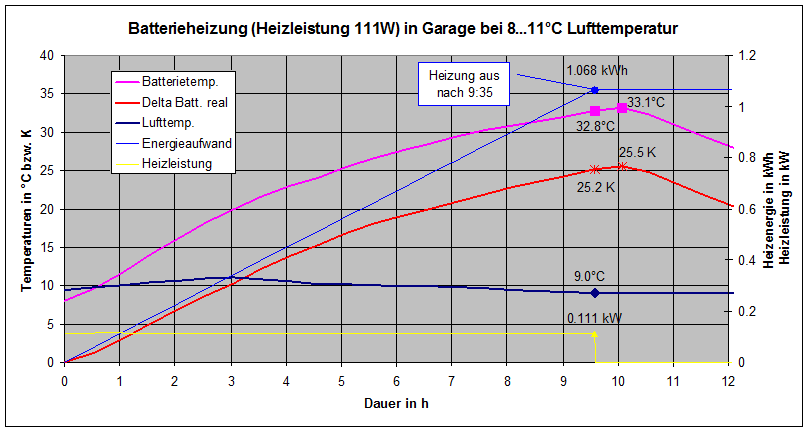 Batterieheizkurve2.gif