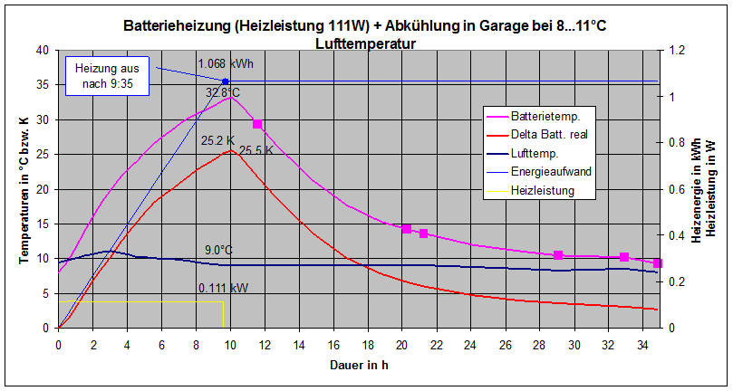 Batterieheiz-und-Abkuehlkurve2.gif