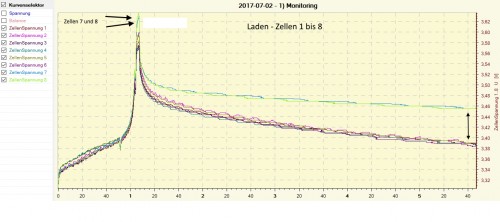 Laden_Zelle_1_bis_8.jpg