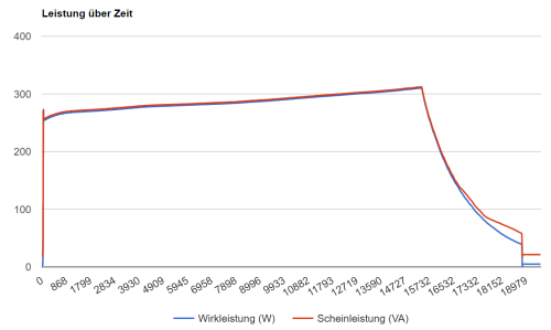 leistung-zeit.png