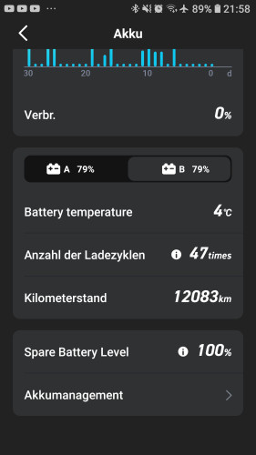 ja, ich weiß es ist kalt in der Garage und die alten Akkus hab ich auch schon weit unter 0 Grad geladen. Hat bei denen noch keinen Schaden hinterlassen