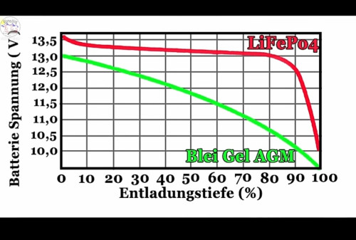 LiFePo Kennlinie.jpg