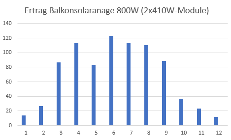 Bild_2026-05-19_110324334.png