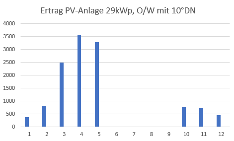 Bild_2026-05-19_110533472.png