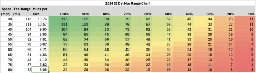 2024 S2 Del Mar Range Chart.png.jpeg