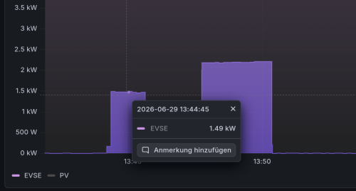 min-Ladestrom.png