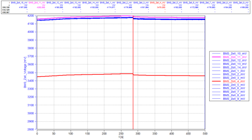 Laden_mit_Ladestopp_4202mV.png