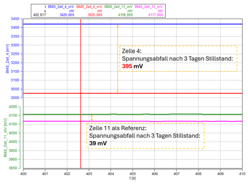 SpannungsabfallNach3Tagen.png