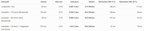 Verbrauchtests.jpg