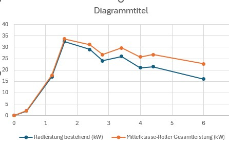 Masini mit Luftwiderstand.jpg