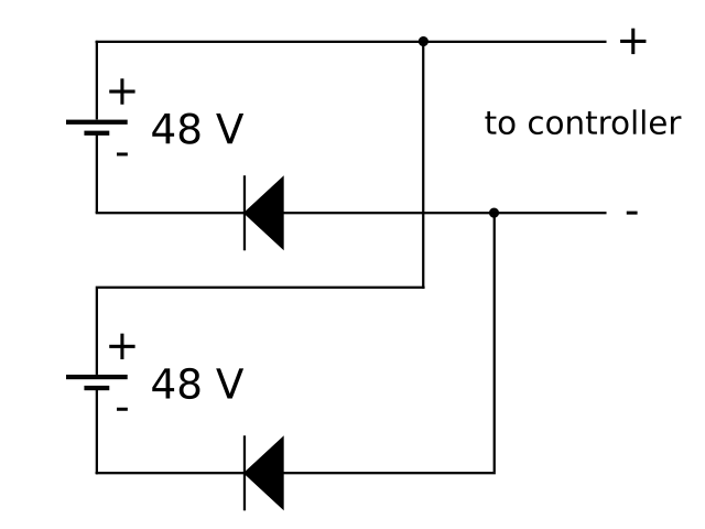 Splitbox