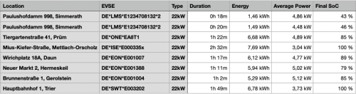 Charging Sessions 22kW.png