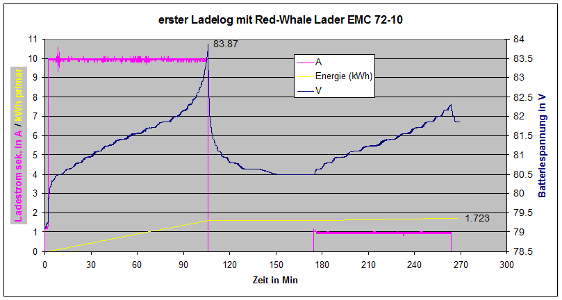 erster_Ladelog_Red-Whale_Lader_EMC_72-10.gif