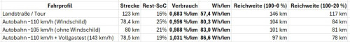Fahrwerte RS1.jpg