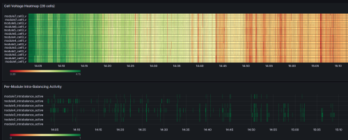 cell-heatmap-detail.png