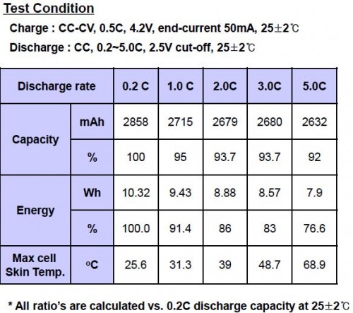 Discharge_Charcateristics.jpg (57.91 KiB) 1234 mal betrachtet Entladestrom tabelliert