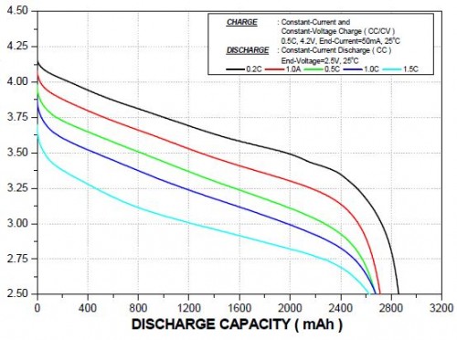 Discharge_Charcateristics_2.jpg (45 KiB) 1234 mal betrachtet Entladestrom grafisch