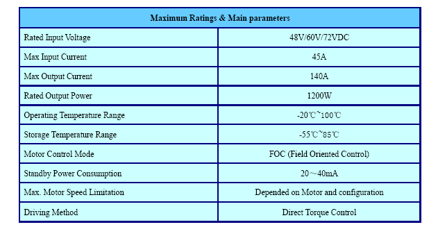 Parameter.png