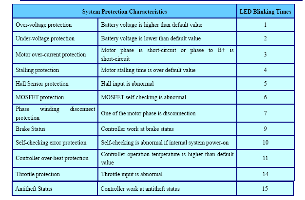 System Protection Characteristics.png
