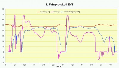 Fahrprotokoll.jpg