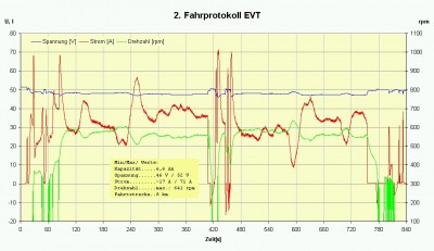 Zweites Fahrprotokoll EVT.jpg