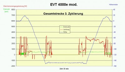 Tal-Bergfahrt kompl.jpg