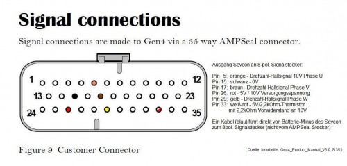 Sevcon_Gen4_Manual_S35_Signalstecker-Belegung_beschriftet.jpg